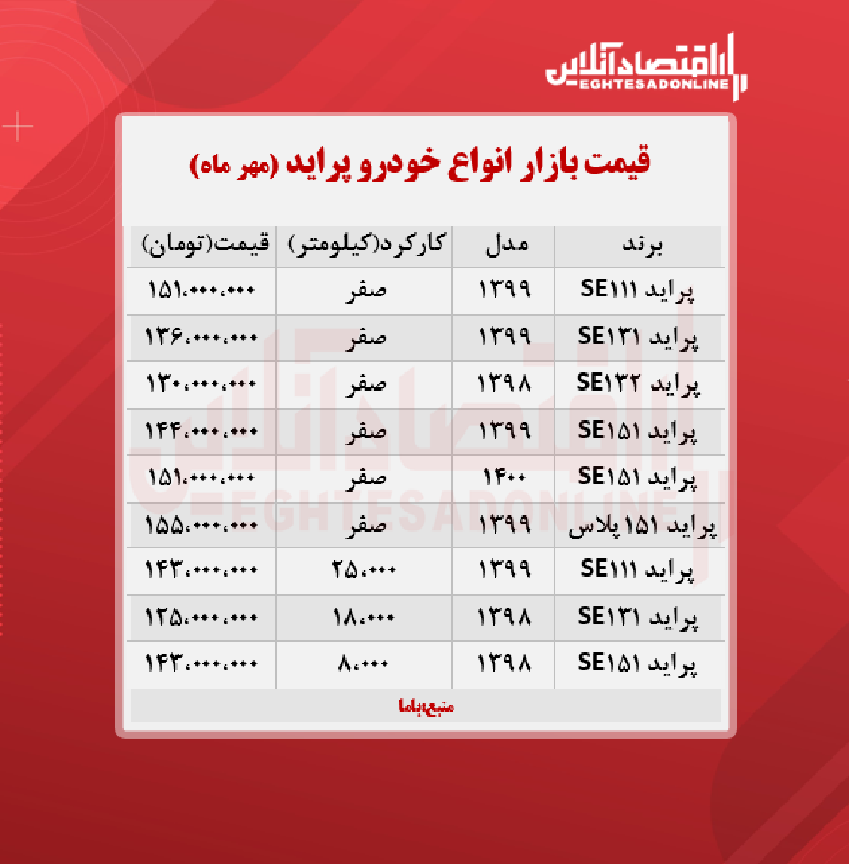 قیمت+پراید