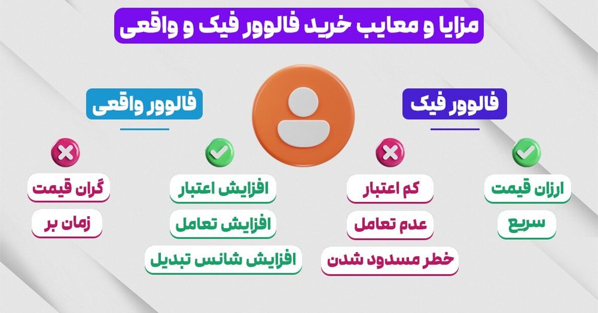 مقایسه فالوور های فیک اینستاگرام با فالوور های واقعی اینستاگرام