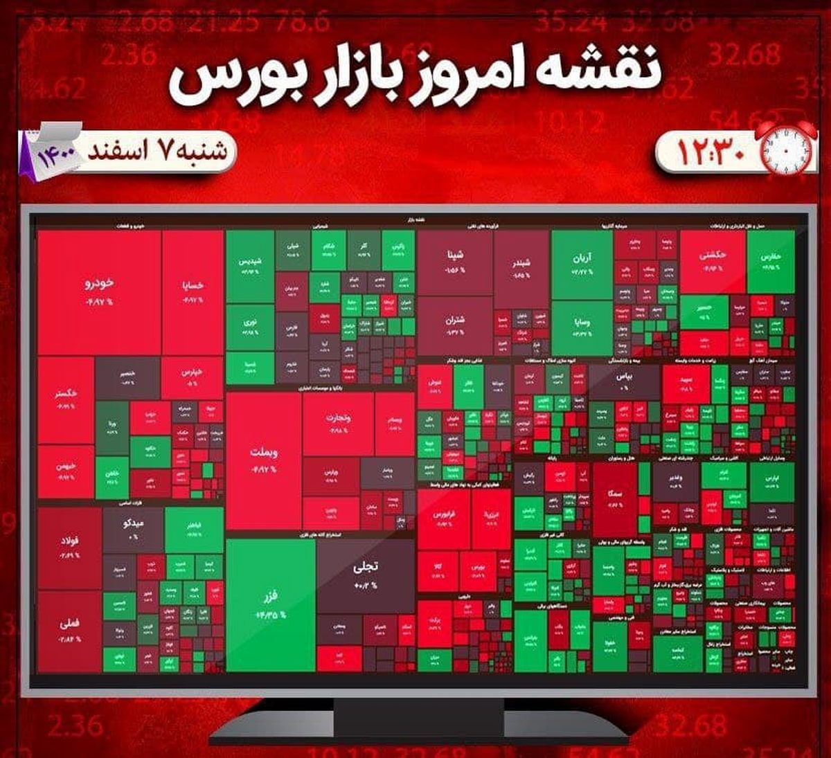 وضعیت بورس امروز 7 اسفند