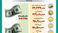 قیمت طلا، سکه و ارز  تا ساعت ۱۲ روز سه‌شنبه، ۲۸شهریور ماه