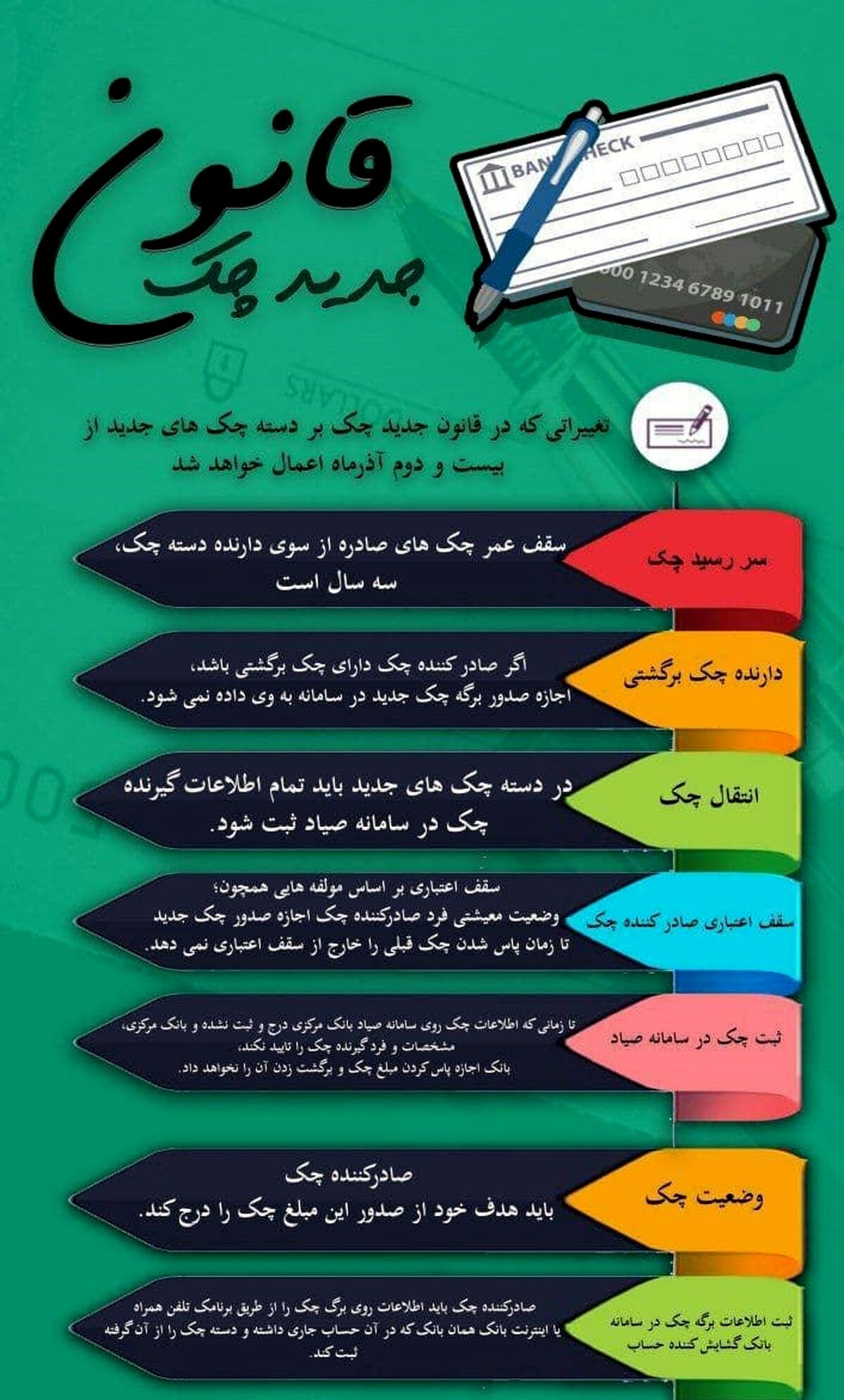  صفر تا صد چک کشیدن به شیوه جدید +اینفوگرافی