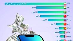 برای خرید آیفون۱۳ چقدر باید کار کرد؟