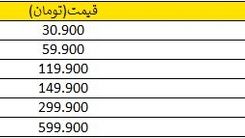 بهترین سایت خرید جم فری فایر در ایران