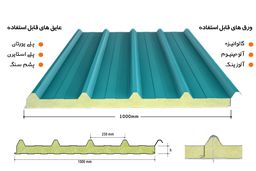 ساندویچ پانل یا مصالح ساختمانی؟

