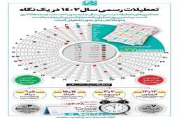 سال آینده چند روز تعطیلی داریم؟ | تعداد تعطیلات پشت سر هم | زمان تحویل سال ۱۴۰۲