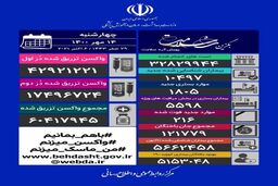 آخرین وضعیت کرونا در کشور/چند ایرانی فوت شدند؟