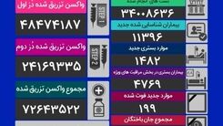 آخرین آمار قربانیان کرونا در ایران