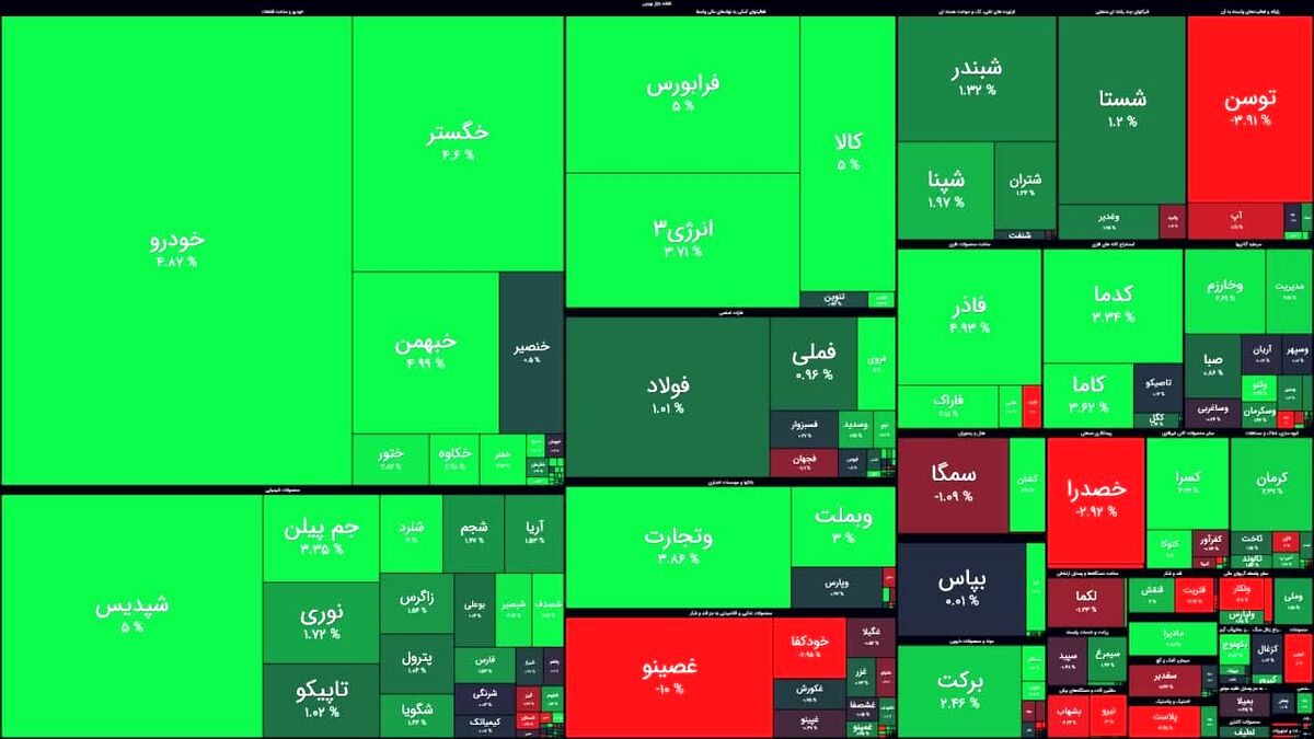 پیش بینی مهم برای سهام داران/بازار فردا صعودی می‌شود؟