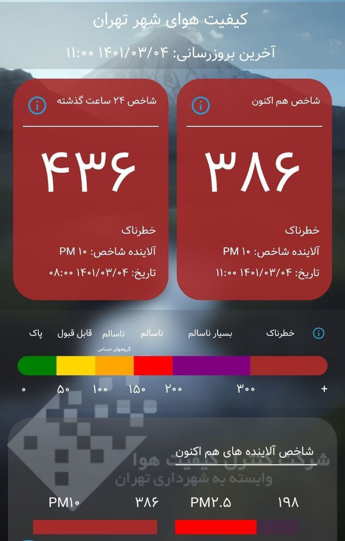 چتر هوای خطرناک همچنان بر سر تهران