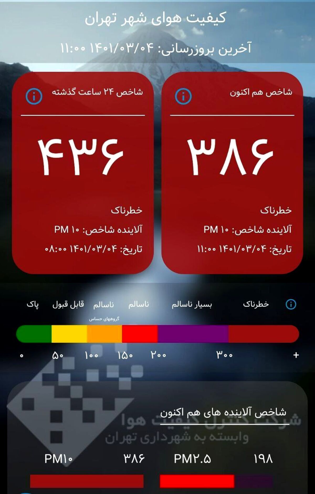 چتر هوای خطرناک همچنان بر سر تهران