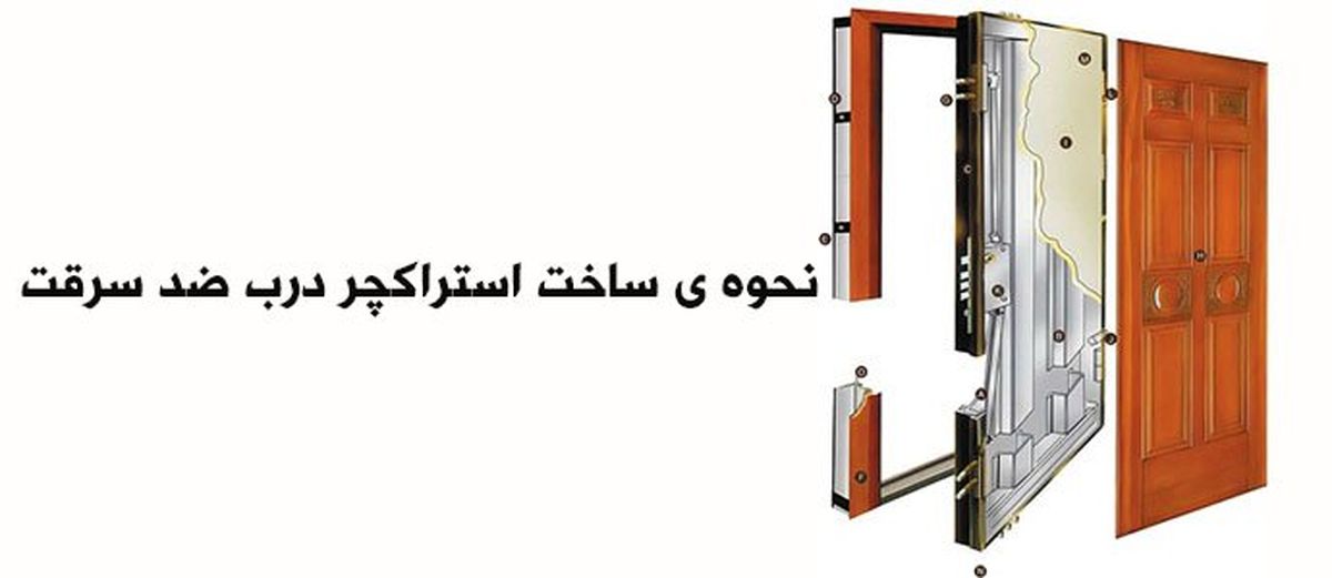 انواع ضد سرقت روکش چوب