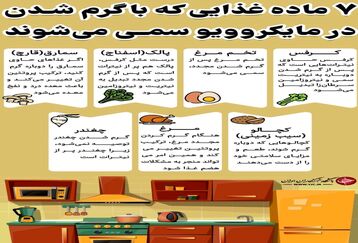این مواد غذایی را در ماکروویو گرم نکنید!+اینفوگرافی