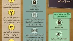 برای تعویض شناسنامه باید چه کار کنیم؟