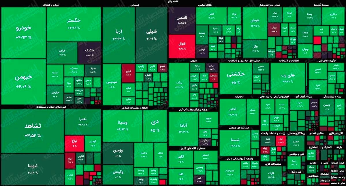 توصیه مهم به بورس بازان