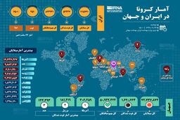 آمار کرونا در ایران و جهان (۱۳۹۹/۰۹/۲۴)+اینفوگرافی