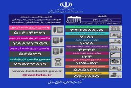 جدیدترین آمار کرونا در ایران/ تعداد فوتی ها کاهش پیدا کرد