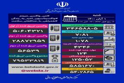 جدیدترین آمار کرونا در ایران/ تعداد فوتی ها کاهش پیدا کرد