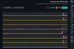 اختلال جدی در شبکه اینترنت و موبایل 