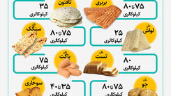 هر کف دست نان چقدر کالری دارد؟ | این نان بیشترین کالری را دارد