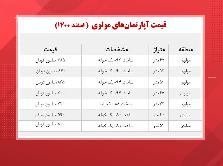 خانه های زیر یک میلیارد تومانی مولوی 