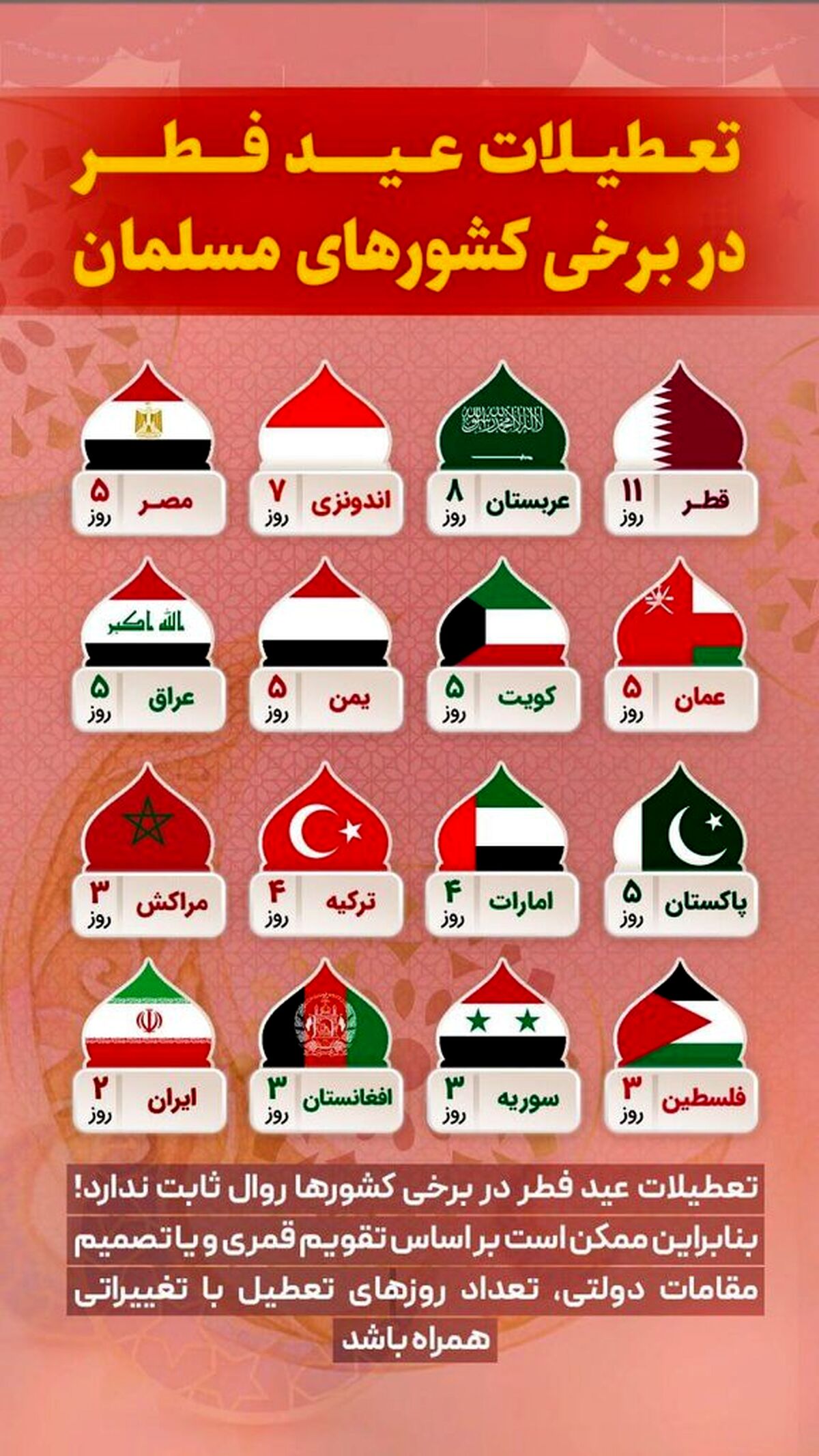 تعطیلات عید سعید فطر چند روز است؟ | مقایسه تعطیلات عید سعید فطر در ایران و کشورهای اسلامی