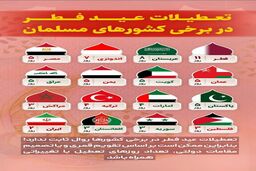 تعطیلات عید سعید فطر چند روز است؟ | مقایسه تعطیلات عید سعید فطر در ایران و کشورهای اسلامی