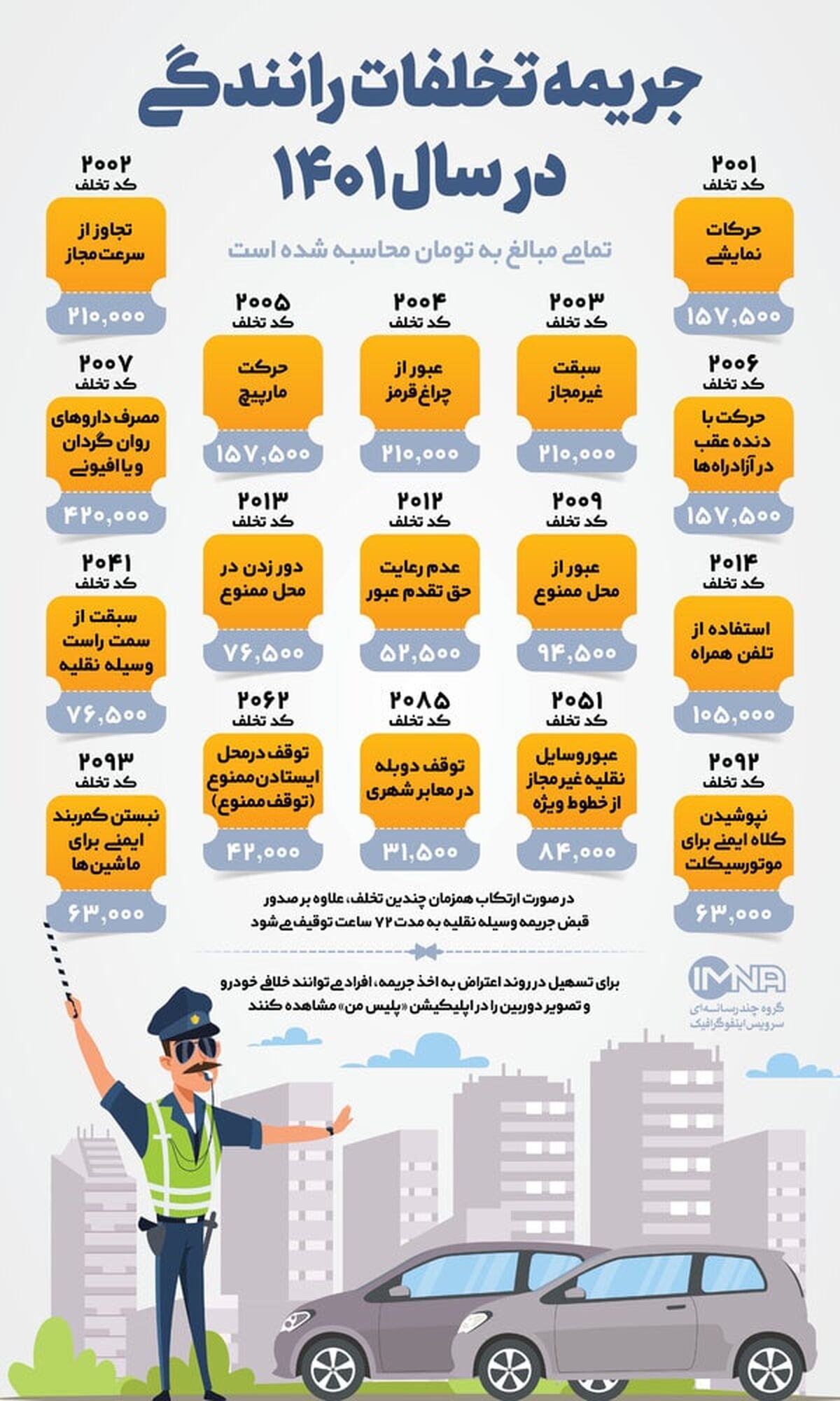 نرخ جریمه تخلفات رانندگی در سال ۱۴۰۱