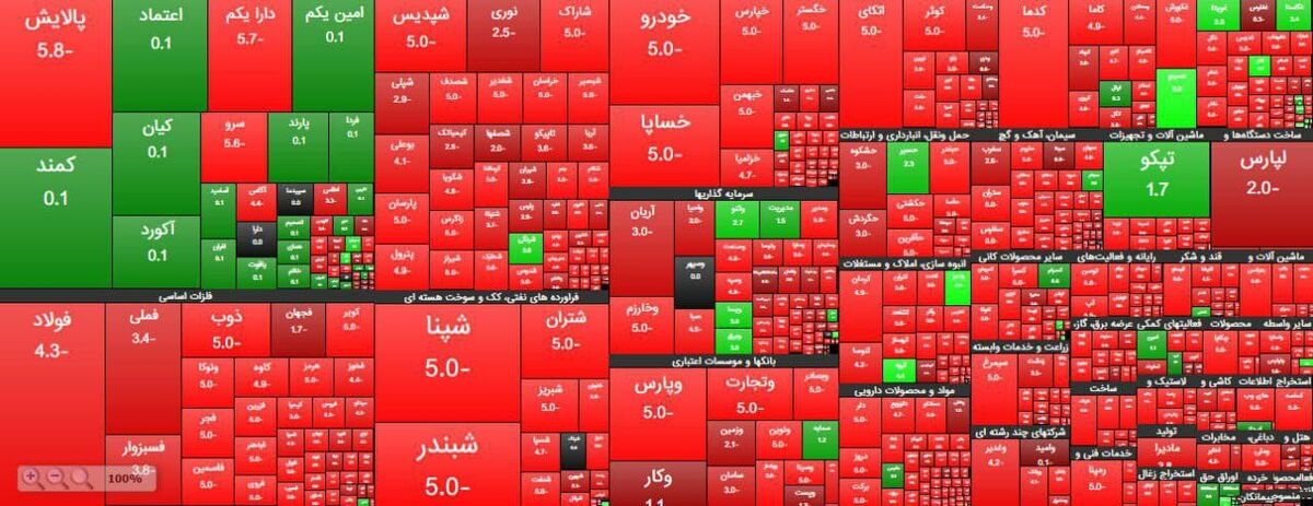 هالووین در بورس