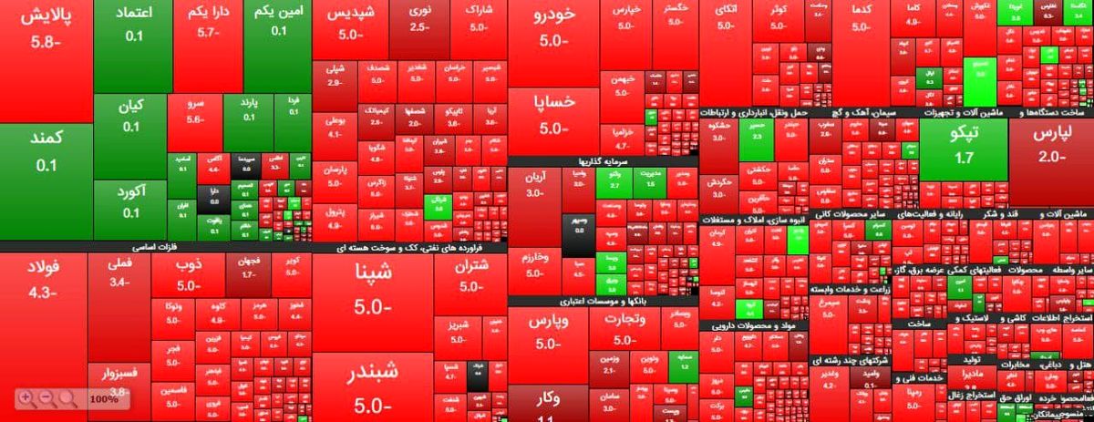 هالووین در بورس