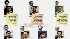 دامادهای سیاسی مشهور ایران +عکس