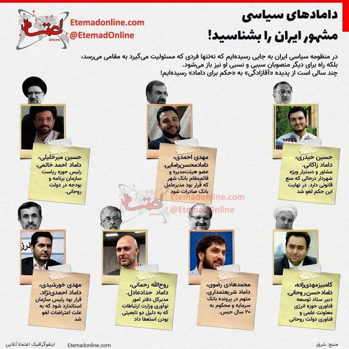 دامادهای سیاسی مشهور ایران +عکس