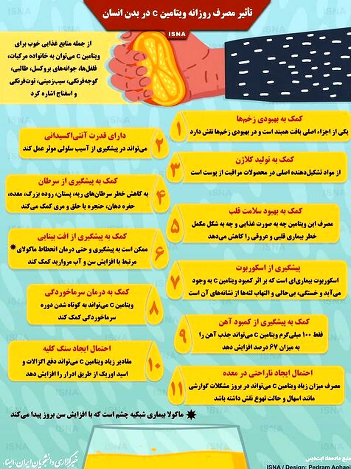 نقش مصرف روزانه ویتامین c در بدن انسان+اینفوگرافی