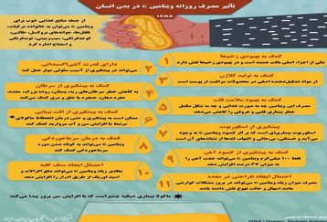 نقش مصرف روزانه ویتامین c در بدن انسان+اینفوگرافی