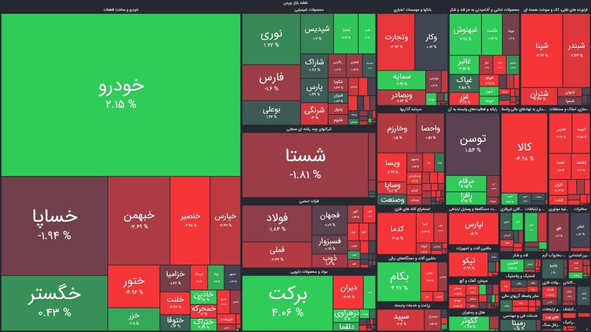 نقشه بورس امروز بر اساس ارزش معاملات