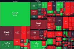 نقشه بورس امروز بر اساس ارزش معاملات