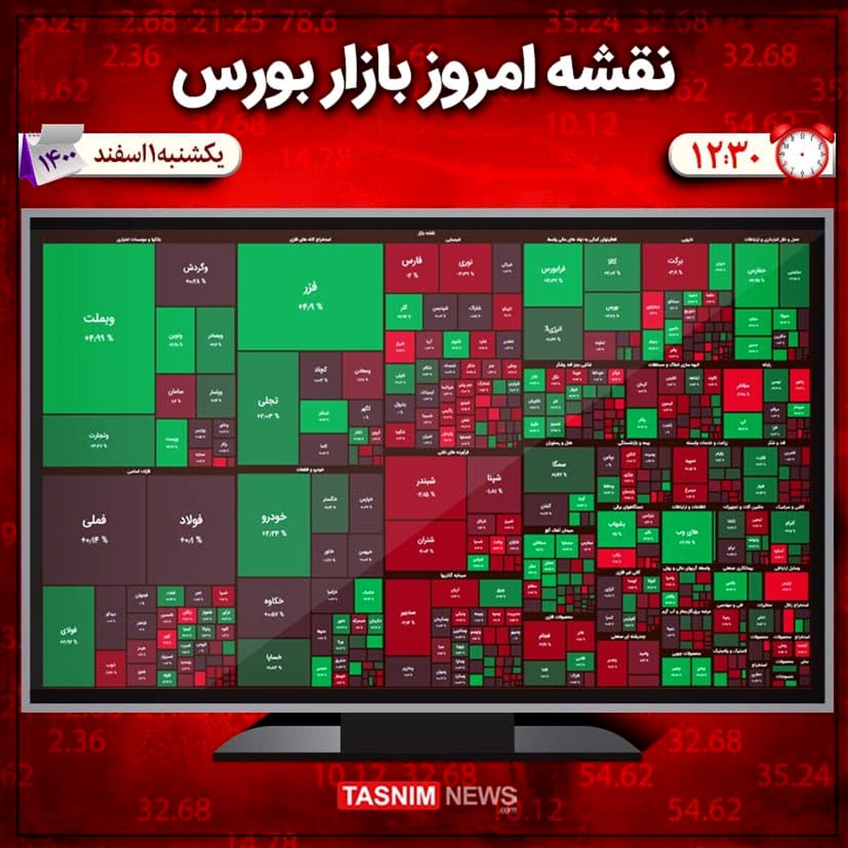 ریزش ۷ هزار واحدی شاخص بورس