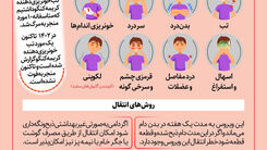 علائم بیماری تب کریمه کنگو را بشناسید