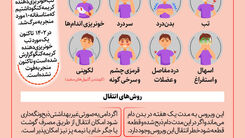 علائم بیماری تب کریمه کنگو را بشناسید