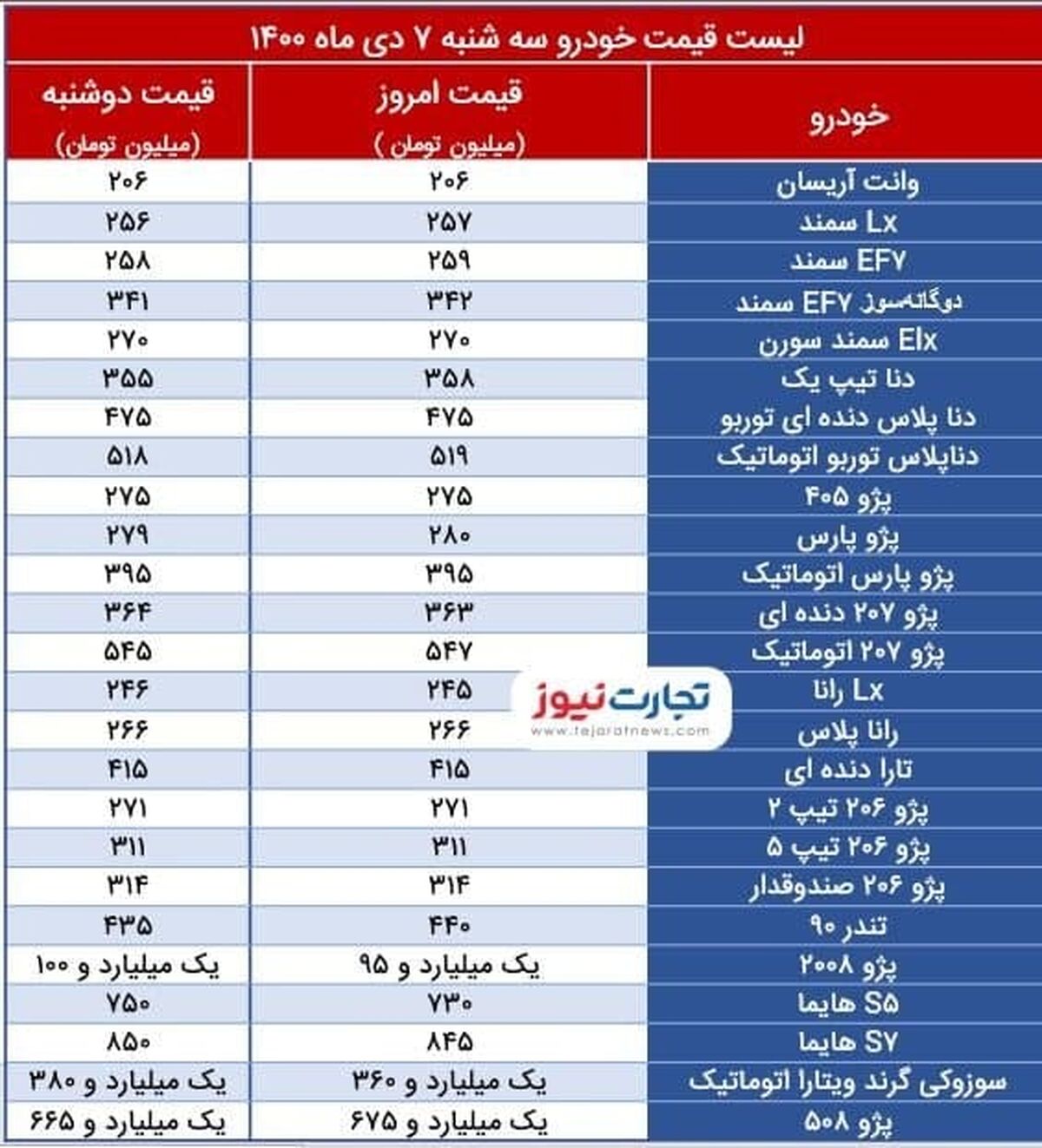 قیمت محصولات ایران‌خودرو در بازار آزاد+جدول