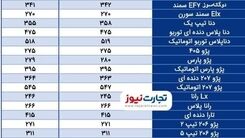 قیمت محصولات ایران‌خودرو در بازار آزاد+جدول