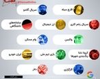 بیشترین جستجوی گوگل ایرانیان در شهریور ۱۴۰۰