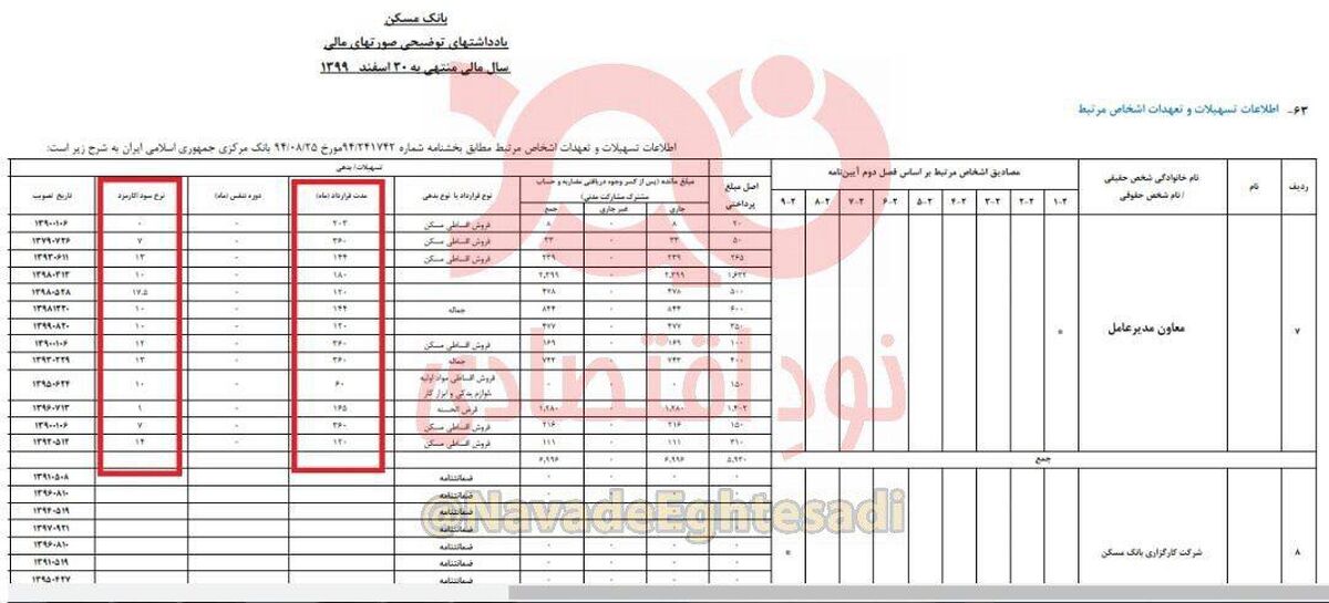 ‌اتفاق عجیب در بانک مسکن +عکس
