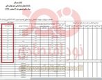 ‌اتفاق عجیب در بانک مسکن +عکس