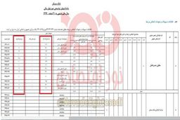 ‌اتفاق عجیب در بانک مسکن +عکس