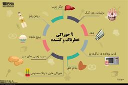 خوراکی های که نباید بخورید ! 