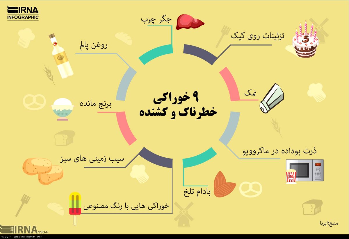 خوراکی های که نباید بخورید ! 