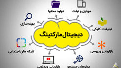آشنایی با روش های دیجیتال مارکتینگ و تاثیر آنها