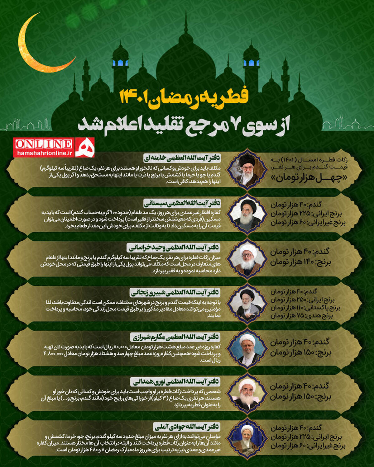 مبلغ فطریه رمضان ۱۴۰۱ چقدر است؟
