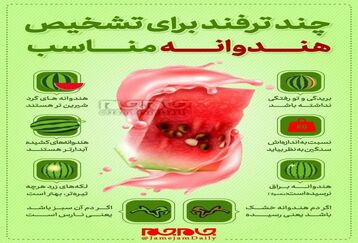 تشخیص هندوانه مناسب در شب یلدا+اینفوگرافی