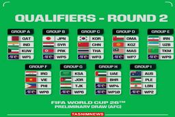 حریفان تیم ملی فوتبال در مرحله مقدماتی جام‌جهانی